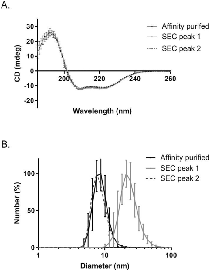 Fig. 8