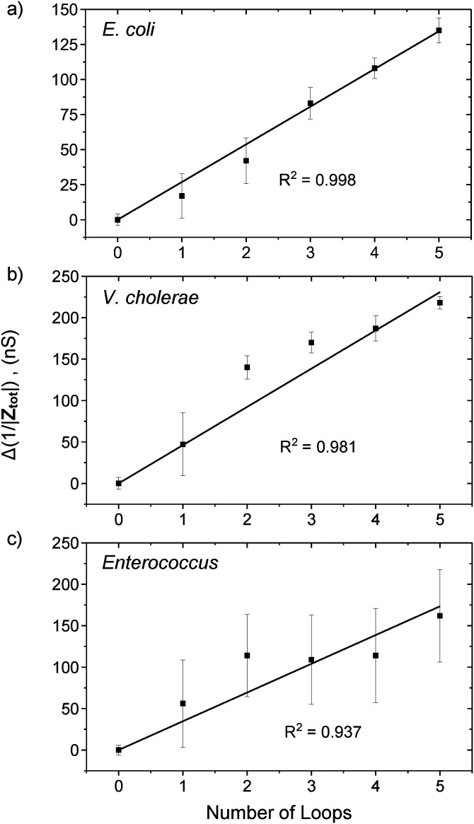 FIG. 5.