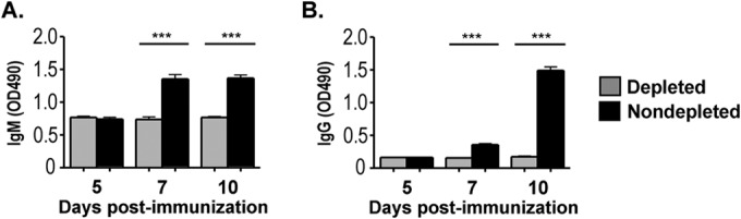 FIG 4