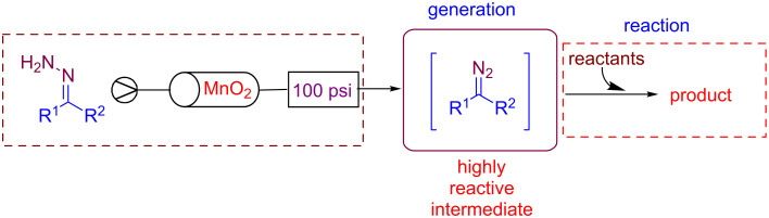 Scheme 18