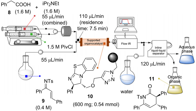 Scheme 11