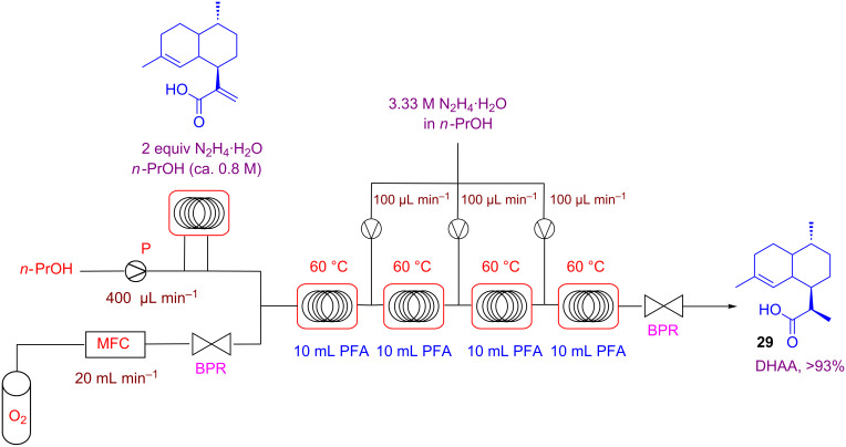 Scheme 22