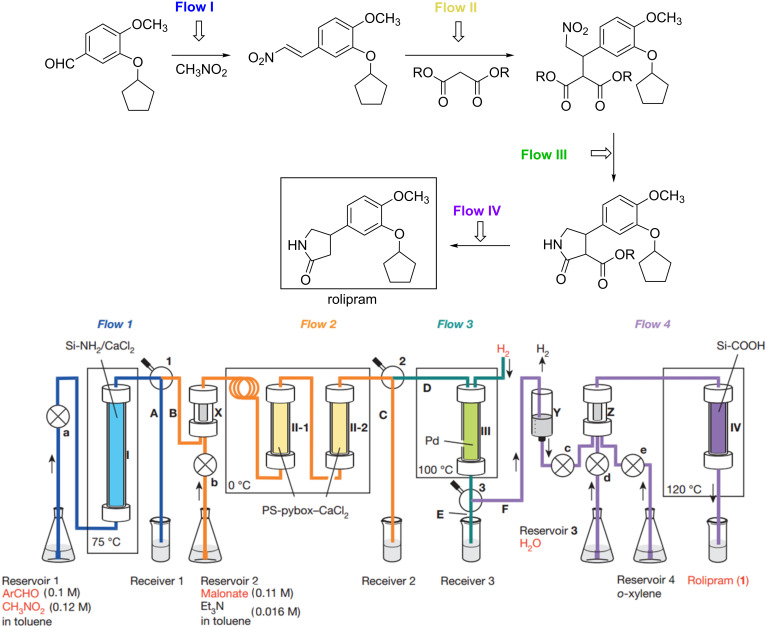 Scheme 23