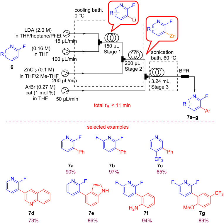 Scheme 10