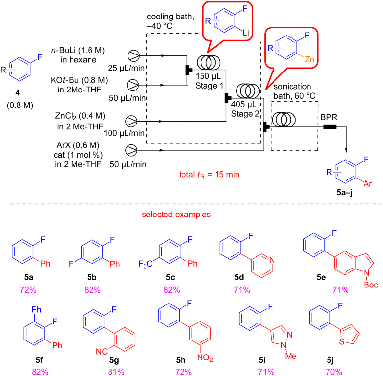 Scheme 9