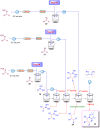 Scheme 19