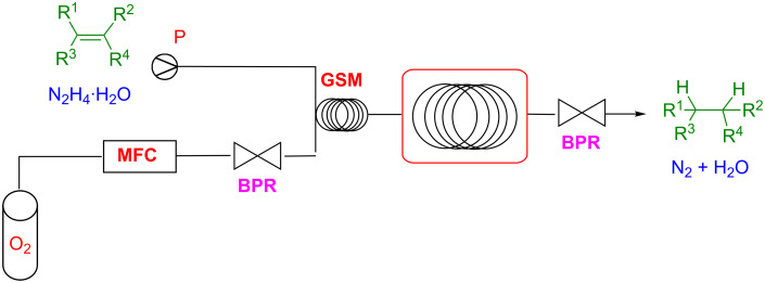 Scheme 21