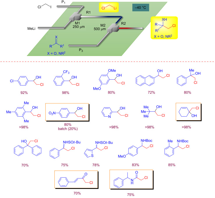 Scheme 5