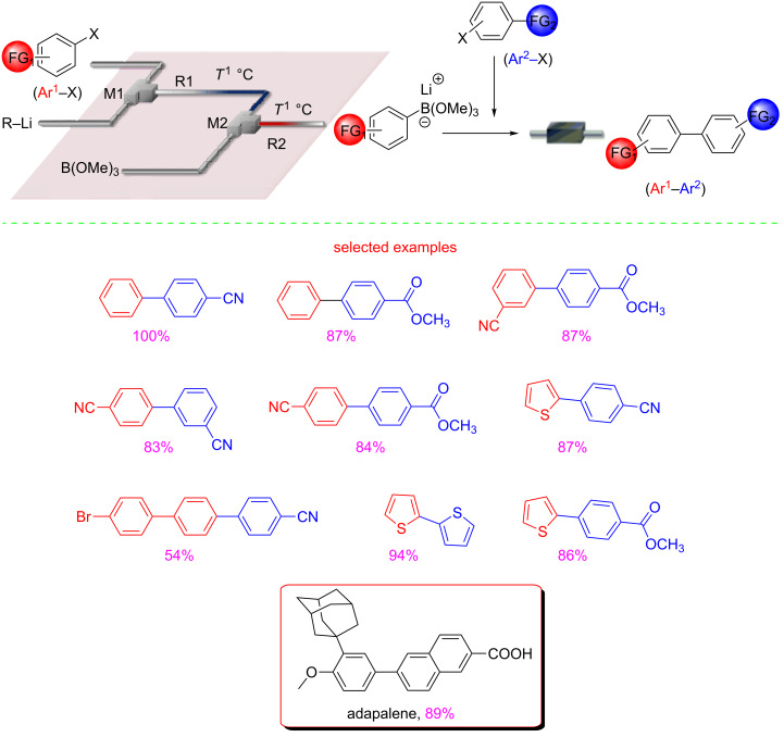 Scheme 8