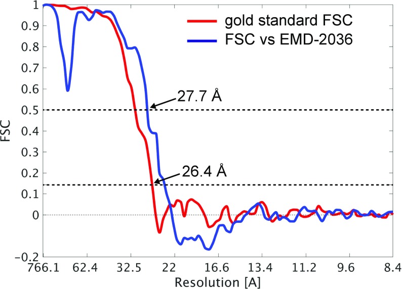 Fig. S5.