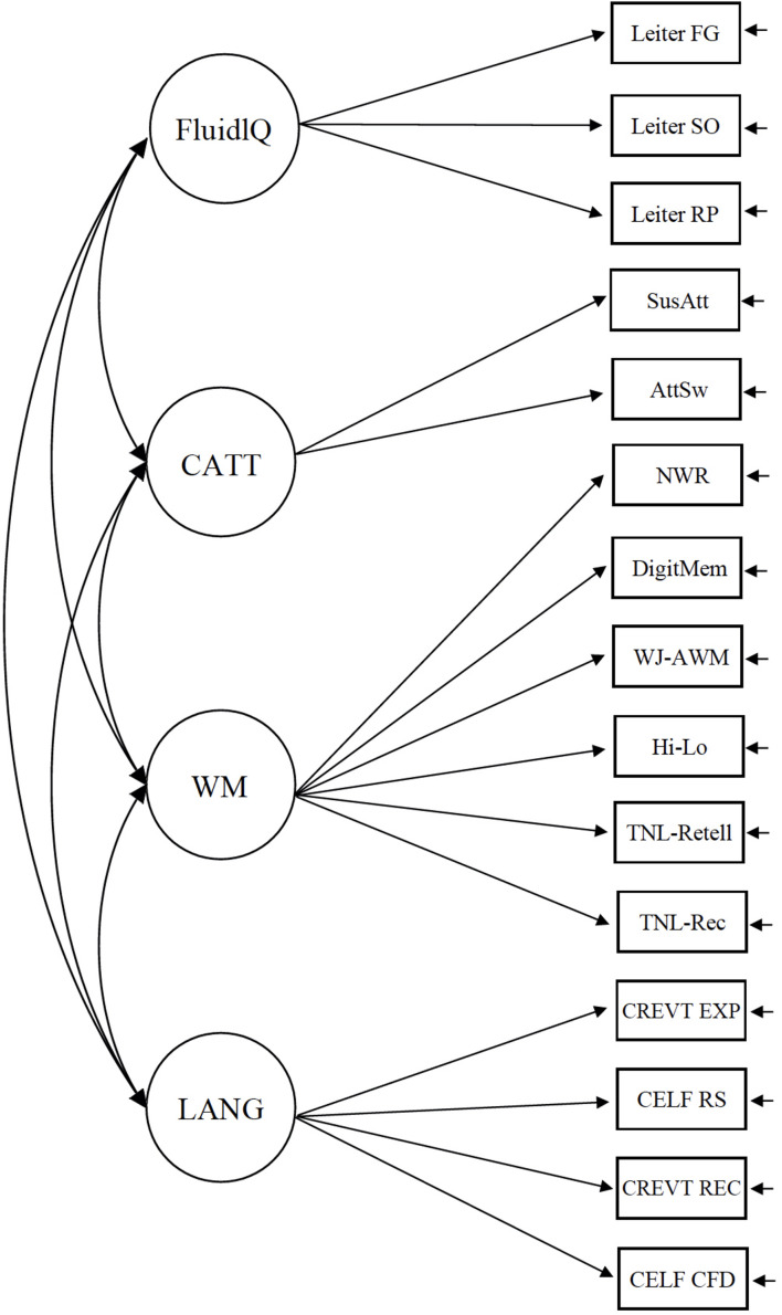 FIGURE 3