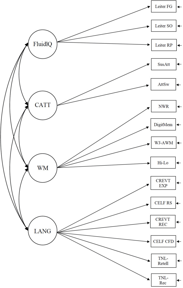 FIGURE 2