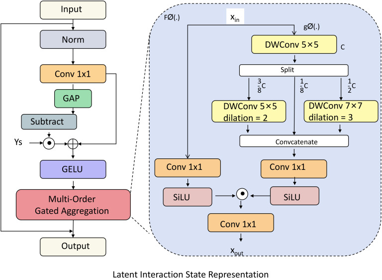 Figure 2