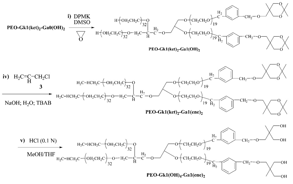 Scheme 3