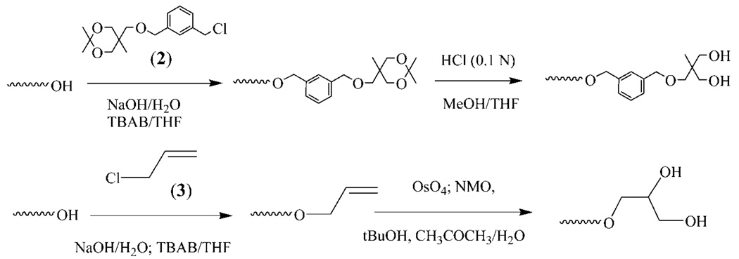 Scheme 1