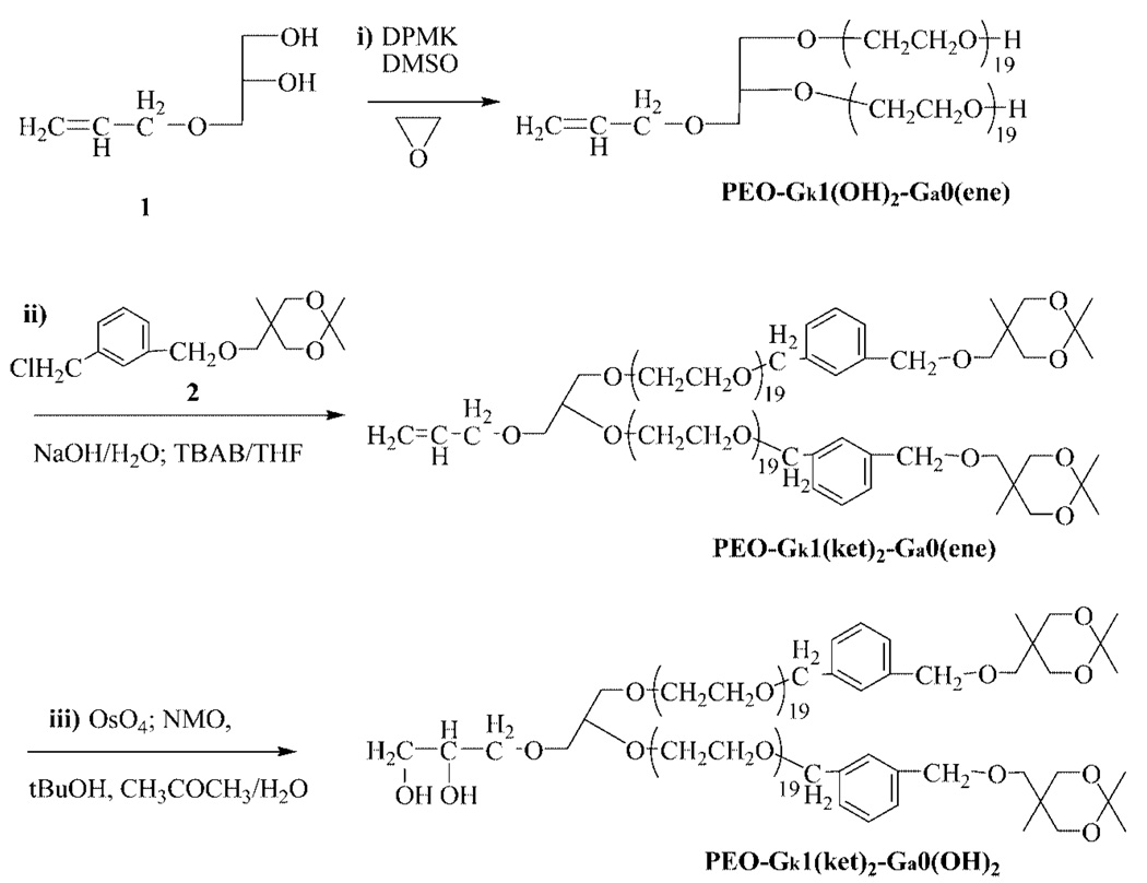 Scheme 2