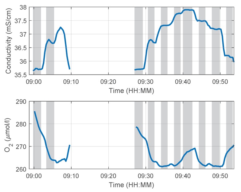 Figure 14