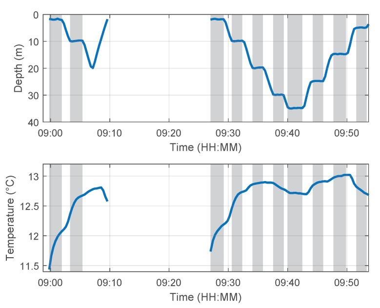 Figure 13