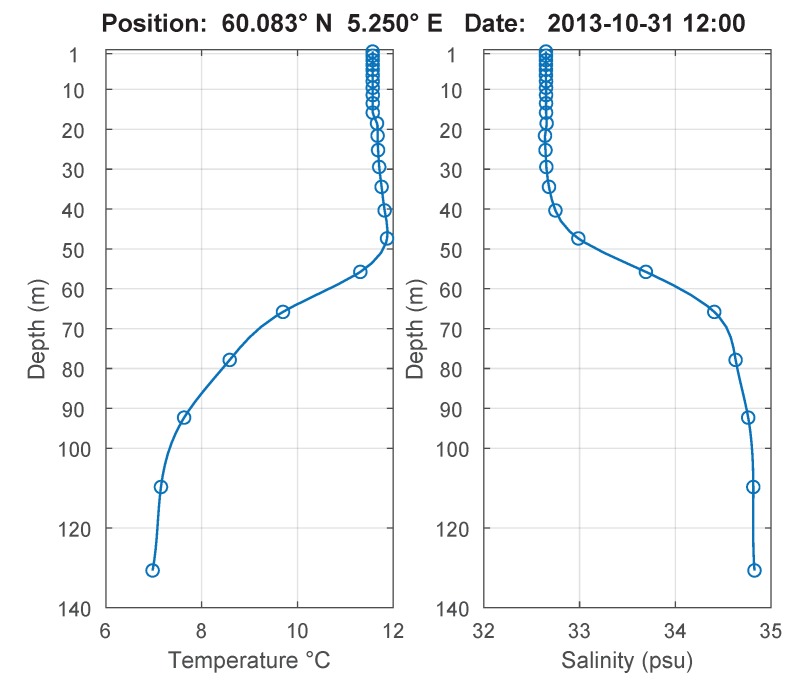 Figure 17