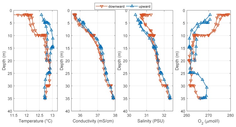 Figure 15