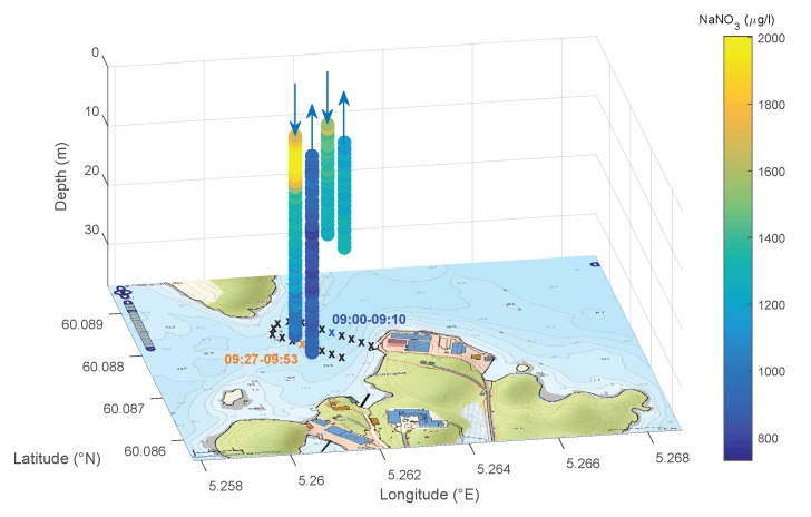 Figure 12