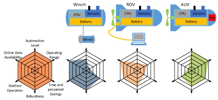 Figure 18