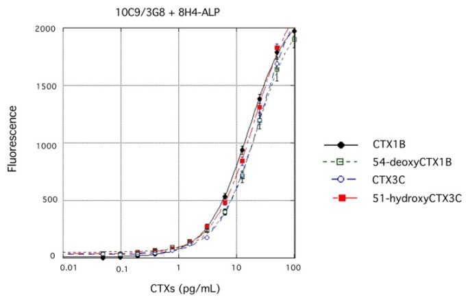 Figure 10