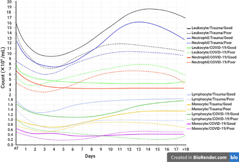 Figure 3