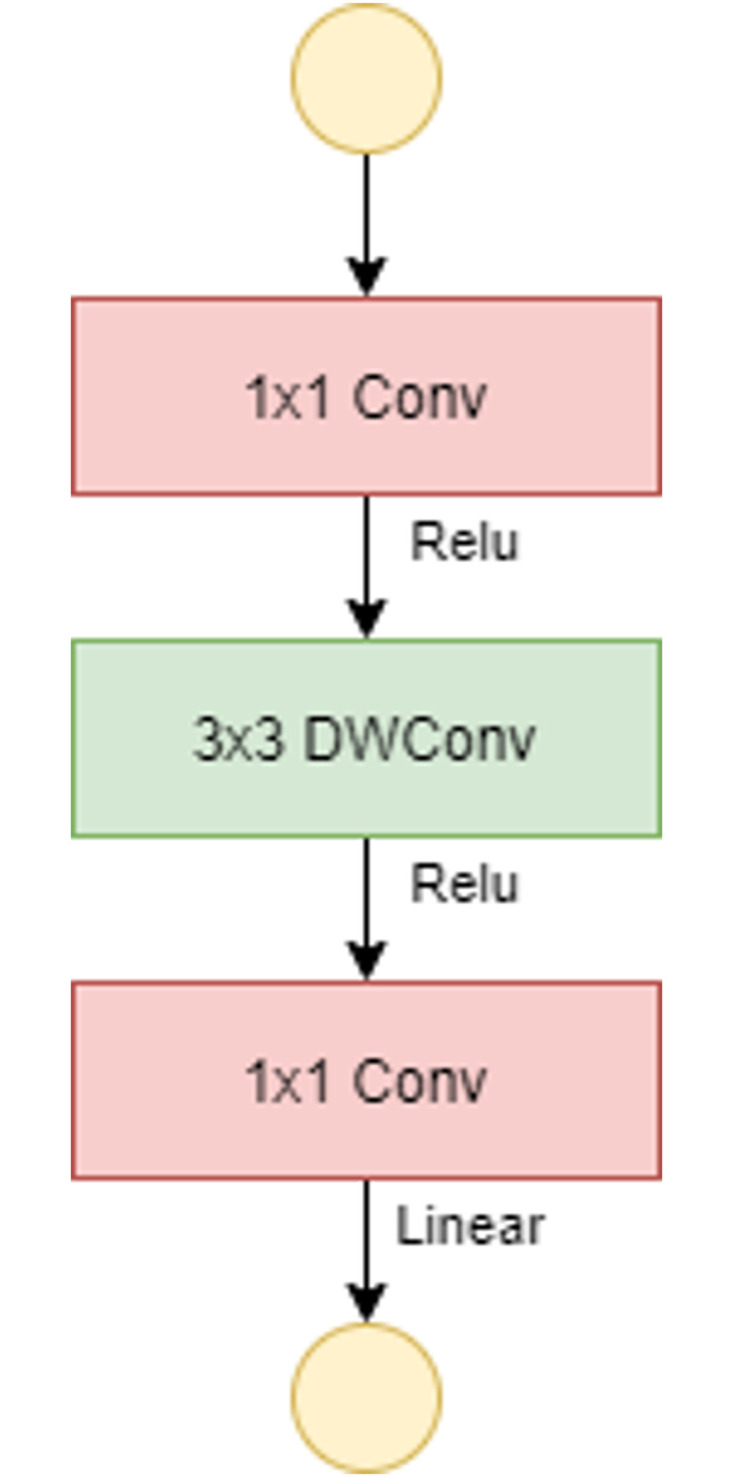 Fig 5