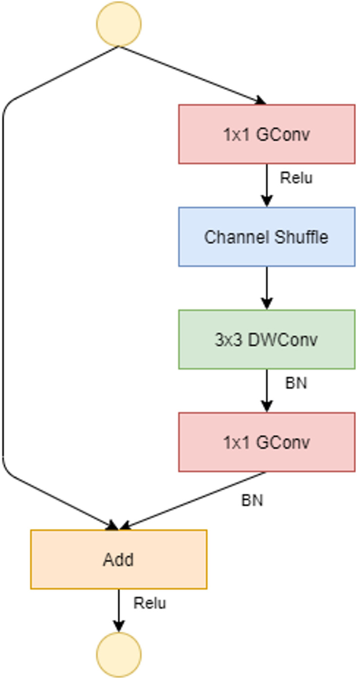 Fig 2