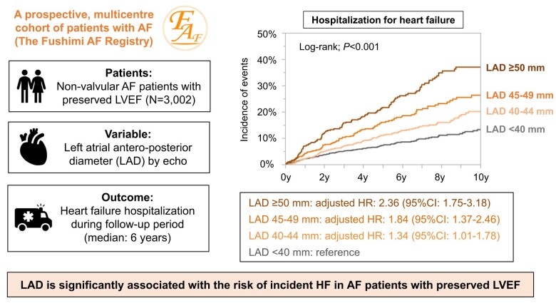 Graphical Abstract