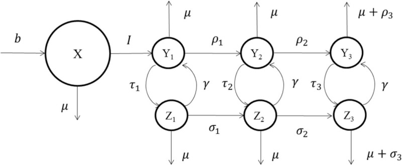 FIGURE 1