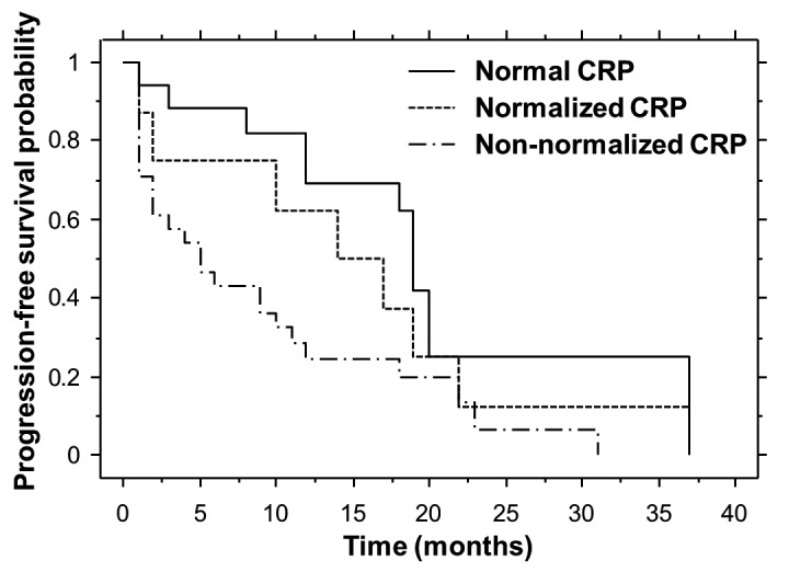 Figure 2.