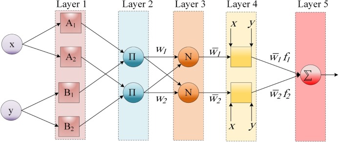 Fig. 3