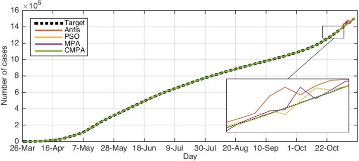 Fig. 10