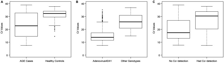 FIG 4