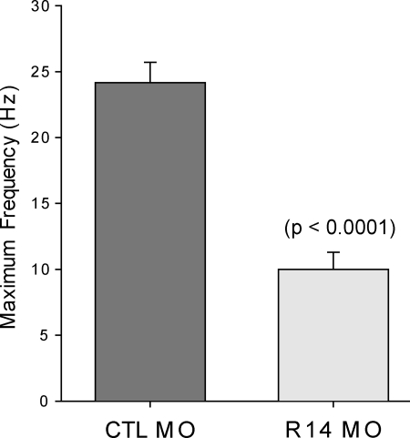 Figure 2.