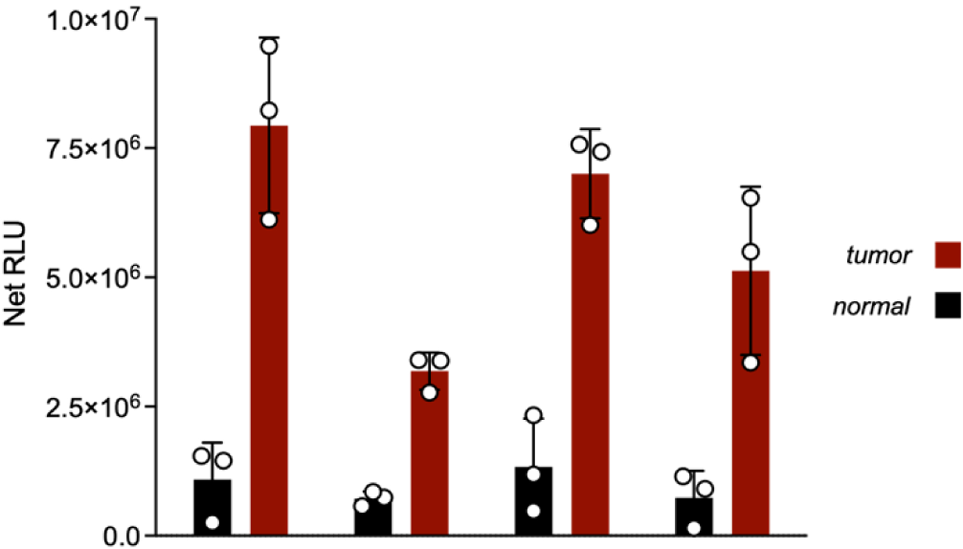 Figure 5.