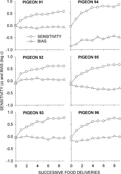 Fig A1