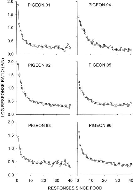 Fig A2