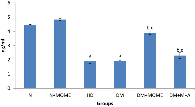 Figure 4