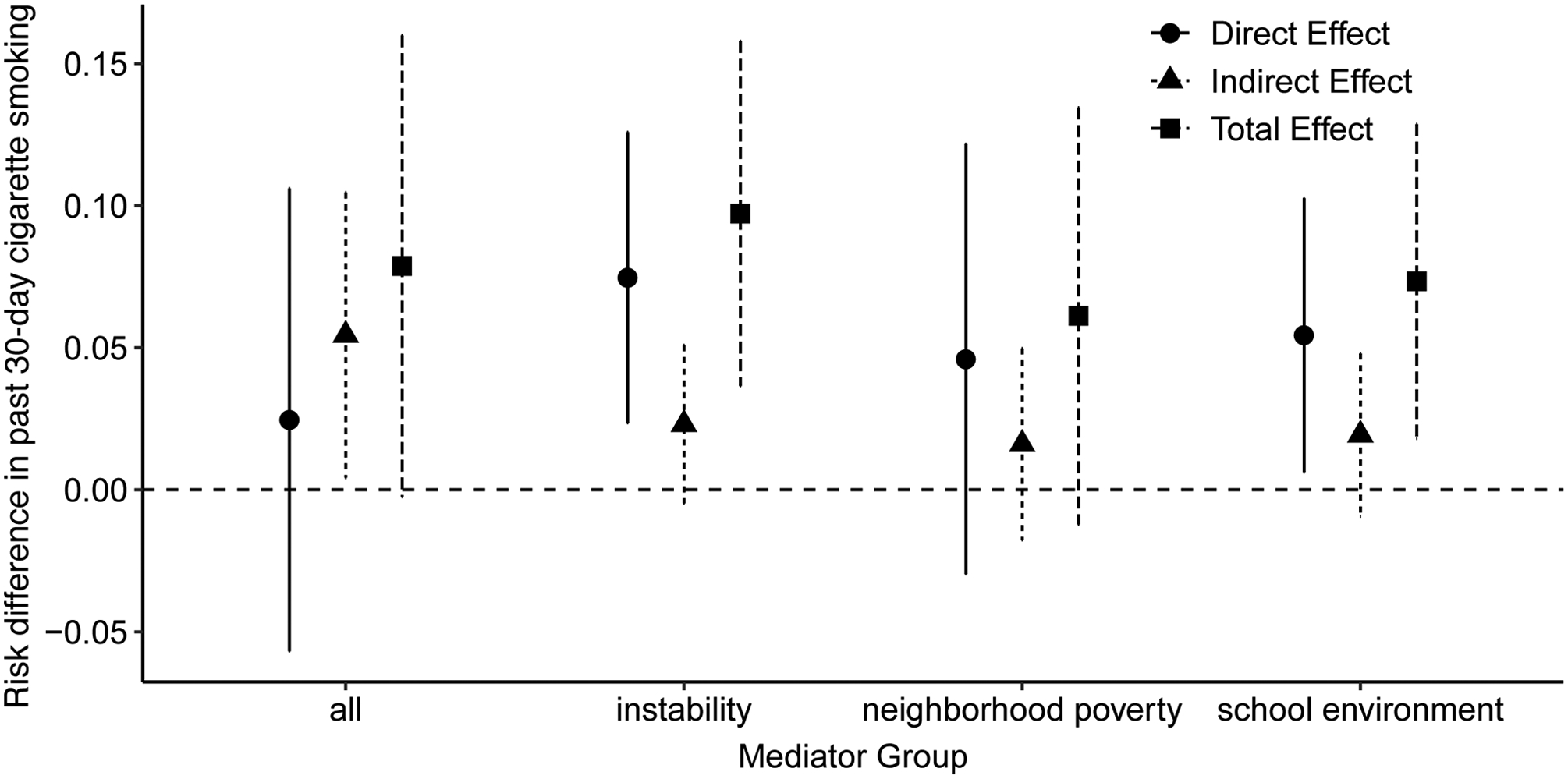 Figure 5: