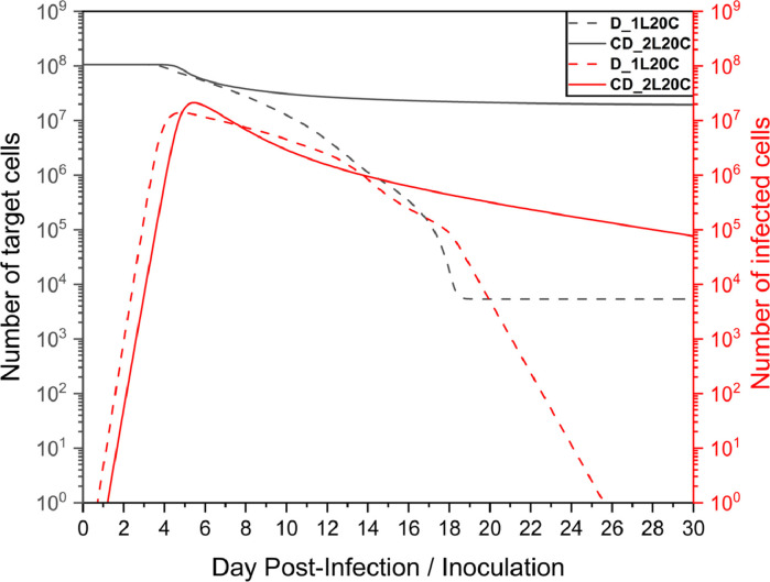 Fig 10