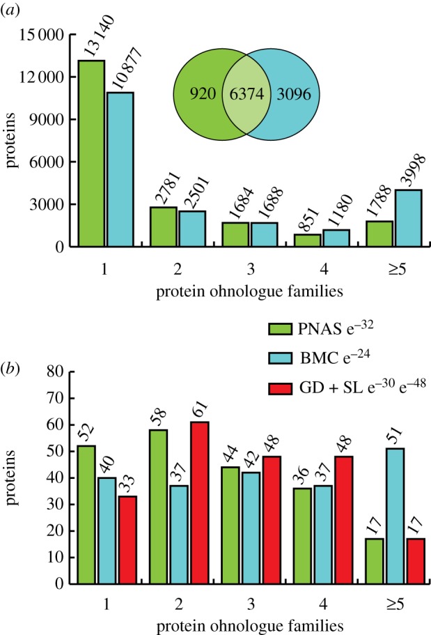 Figure 1.