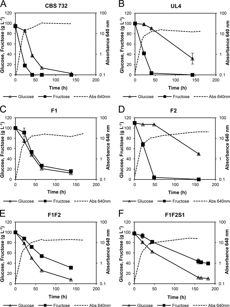 FIG 3