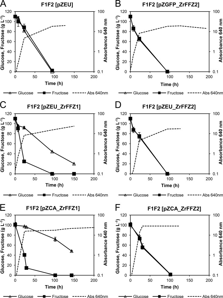 FIG 4