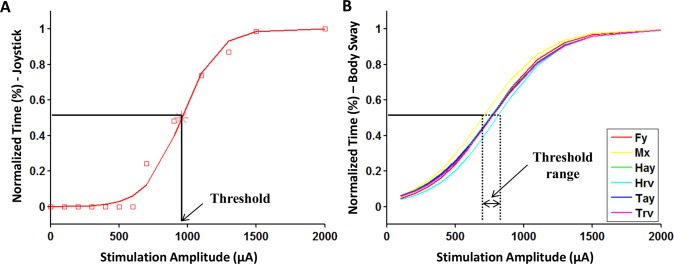 Fig 5