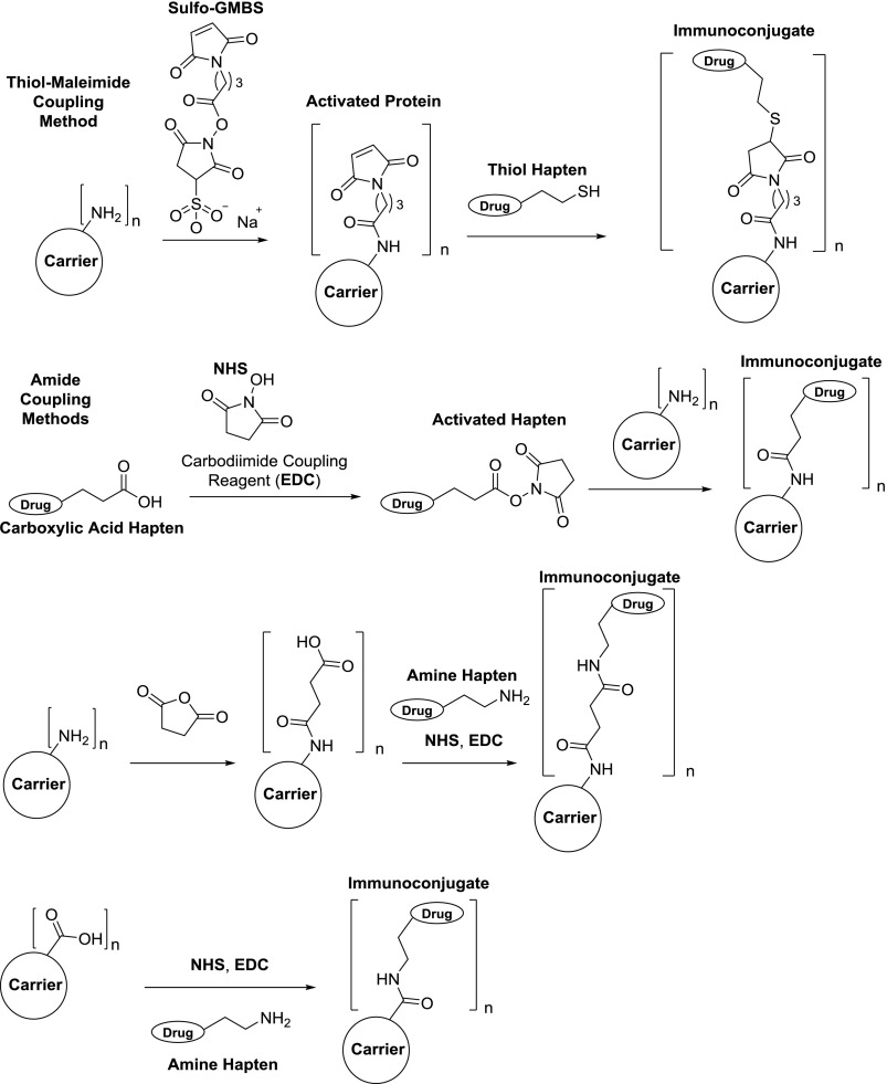 Fig. 8.