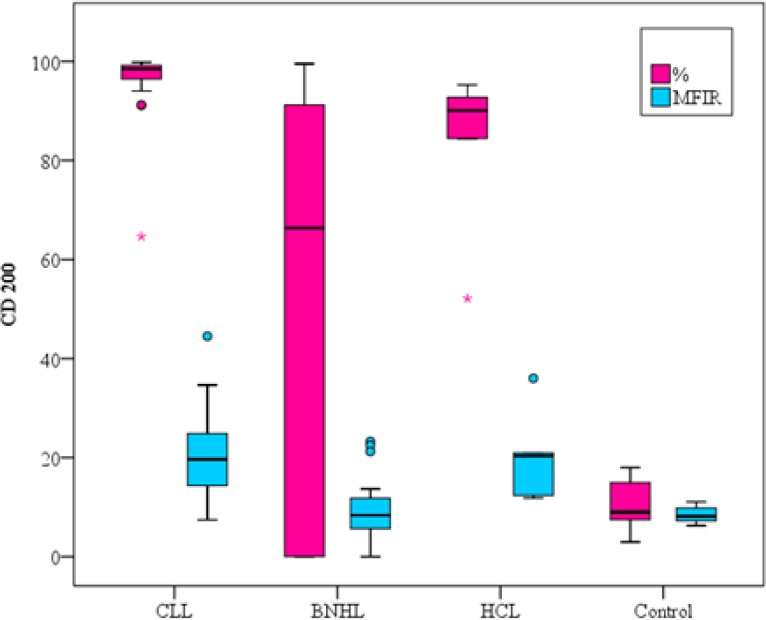 Figure1B