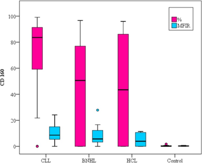 Figure1A